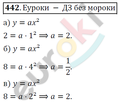 Алгебра 8 класс. ФГОС Никольский, Потапов Задание 442