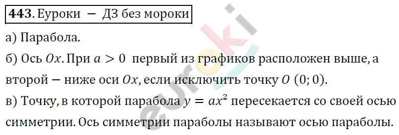 Алгебра 8 класс. ФГОС Никольский, Потапов Задание 443