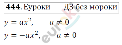 Алгебра 8 класс. ФГОС Никольский, Потапов Задание 444