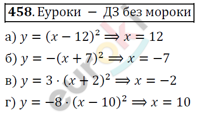 Алгебра 8 класс. ФГОС Никольский, Потапов Задание 458