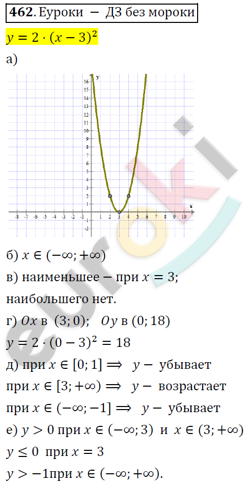 Алгебра 8 класс. ФГОС Никольский, Потапов Задание 462