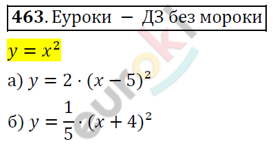 Алгебра 8 класс. ФГОС Никольский, Потапов Задание 463