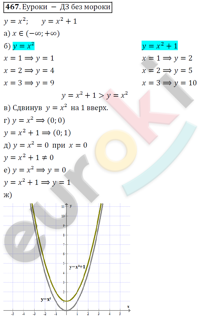 Алгебра 8 класс. ФГОС Никольский, Потапов Задание 467
