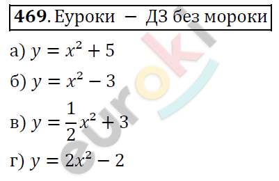 Алгебра 8 класс. ФГОС Никольский, Потапов Задание 469