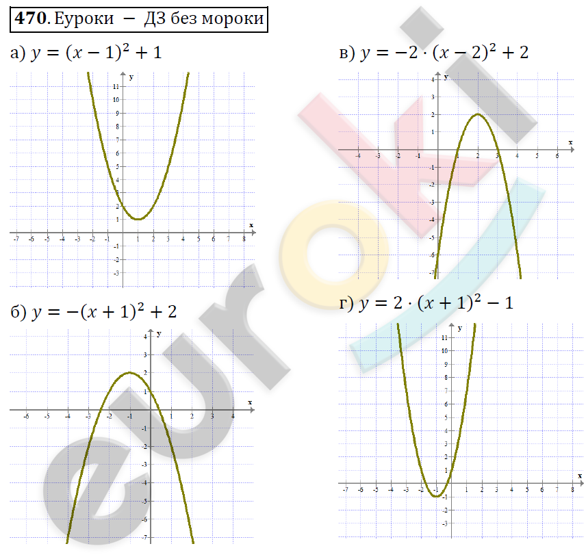 Алгебра 8 класс. ФГОС Никольский, Потапов Задание 470