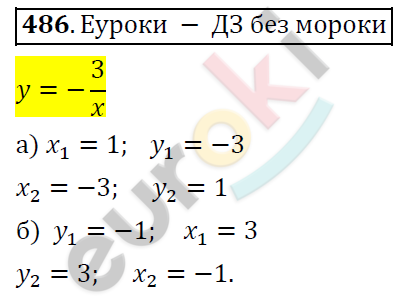 Алгебра 8 класс. ФГОС Никольский, Потапов Задание 486