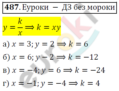 Алгебра 8 класс. ФГОС Никольский, Потапов Задание 487