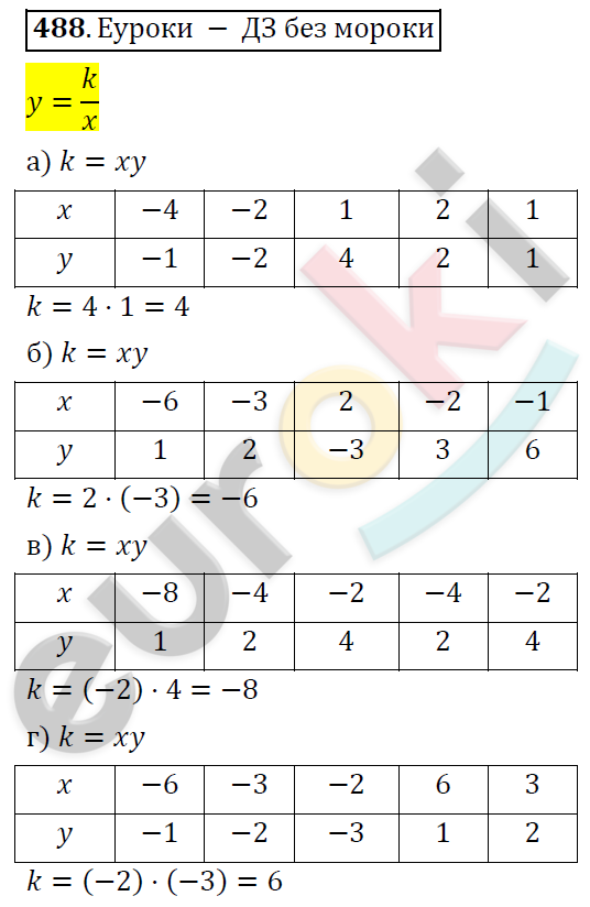 Алгебра 8 класс. ФГОС Никольский, Потапов Задание 488