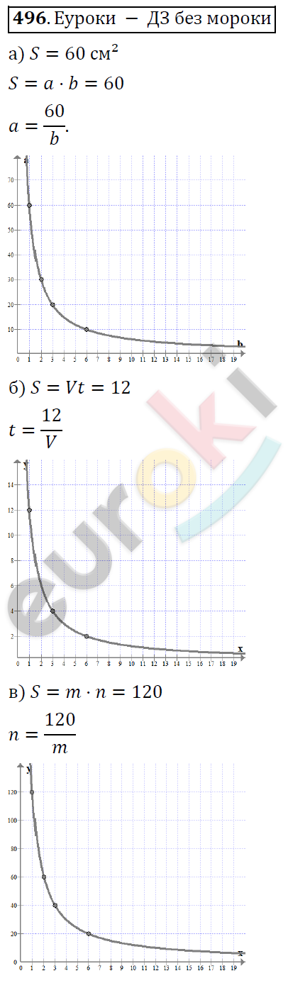 Алгебра 8 класс. ФГОС Никольский, Потапов Задание 496