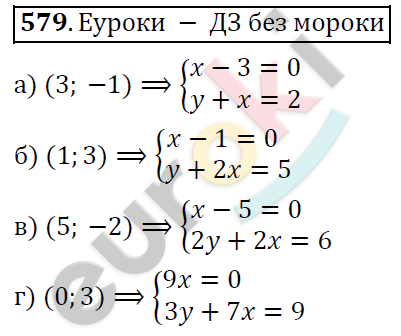 Алгебра 8 класс. ФГОС Никольский, Потапов Задание 579