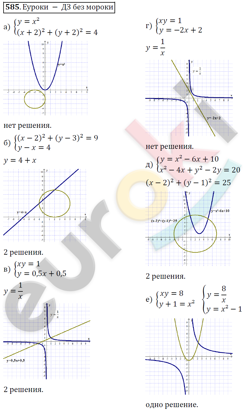 Алгебра 8 класс. ФГОС Никольский, Потапов Задание 585