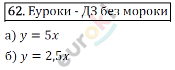 Алгебра 8 класс. ФГОС Никольский, Потапов Задание 62