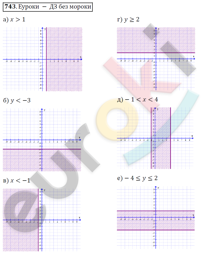 Алгебра 8 класс. ФГОС Никольский, Потапов Задание 743