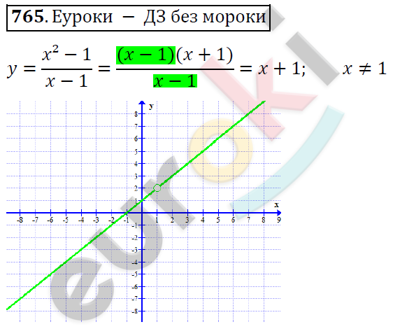 Алгебра 8 класс. ФГОС Никольский, Потапов Задание 765