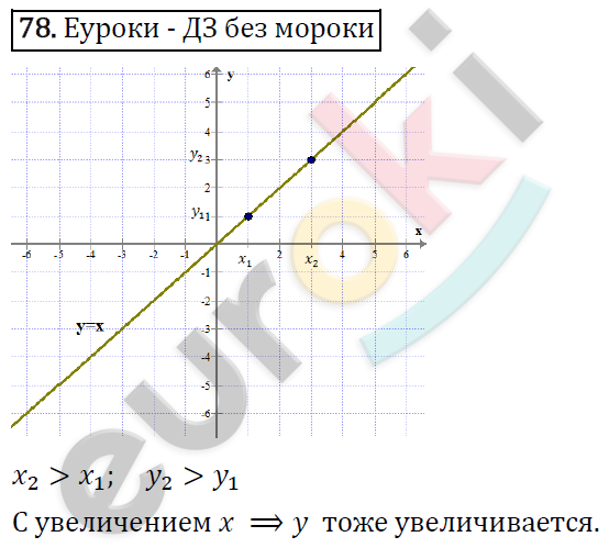 Алгебра 8 класс. ФГОС Никольский, Потапов Задание 78