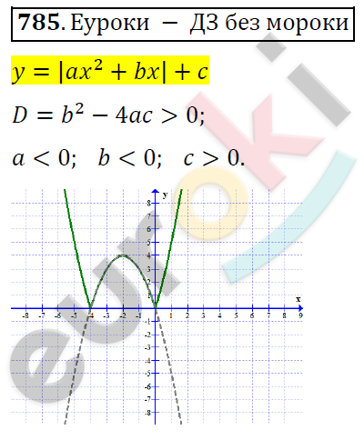 Алгебра 8 класс. ФГОС Никольский, Потапов Задание 785