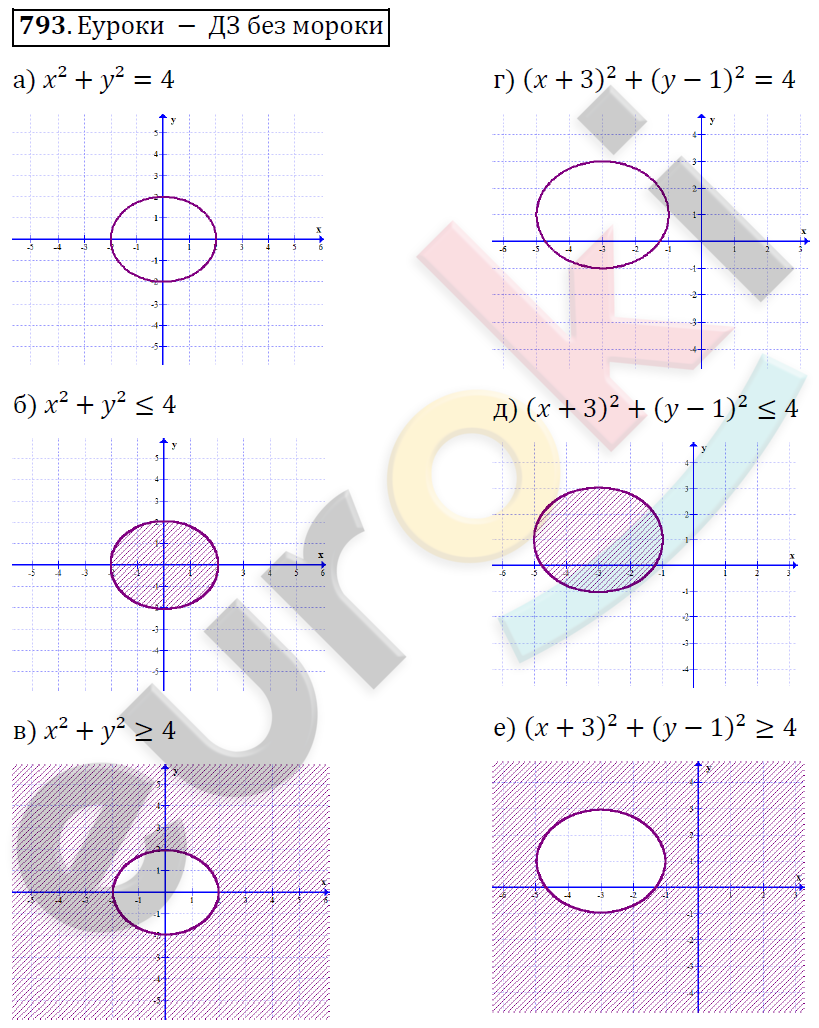 Алгебра 8 класс. ФГОС Никольский, Потапов Задание 793