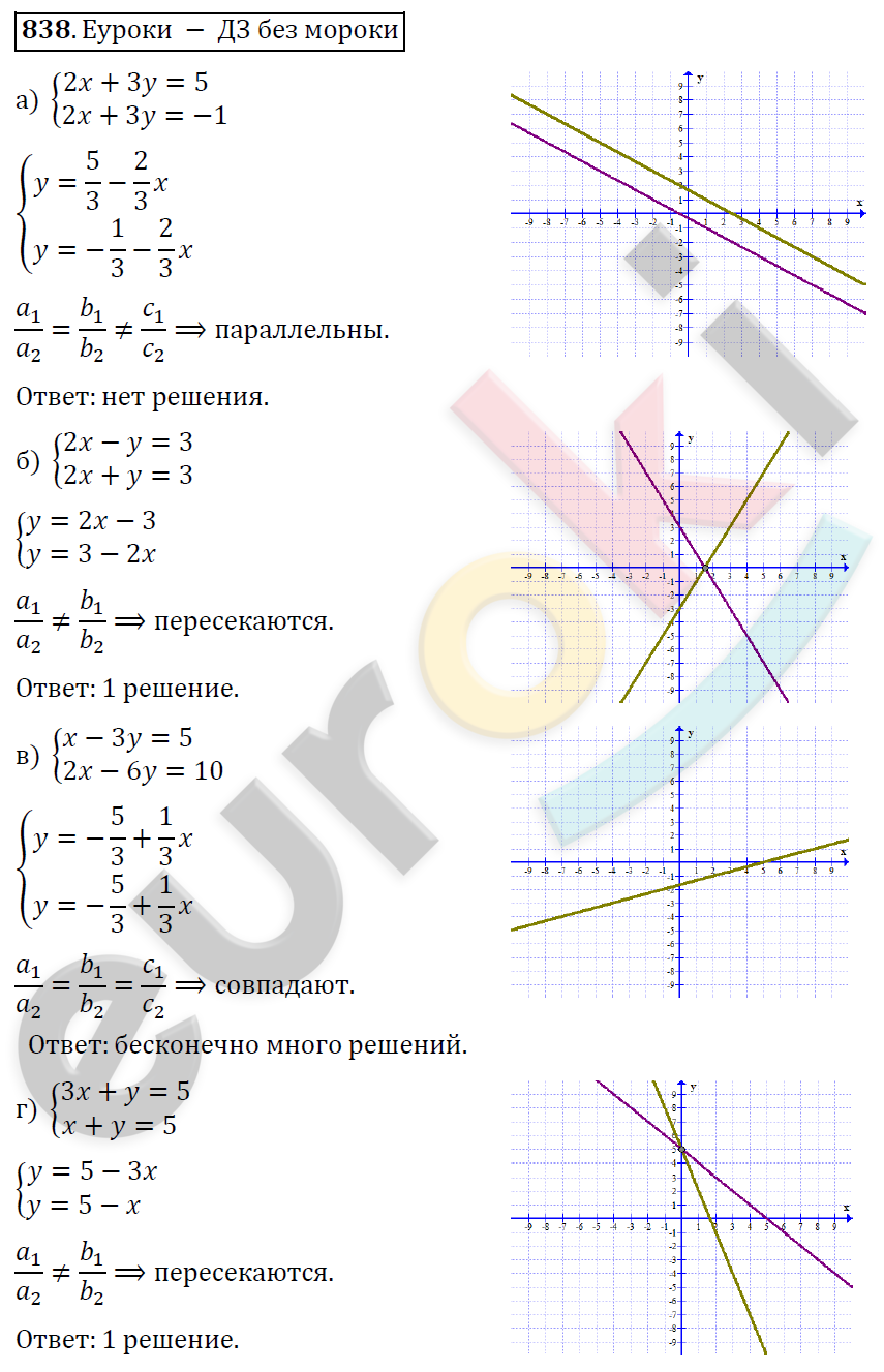 Алгебра 8 класс. ФГОС Никольский, Потапов Задание 838