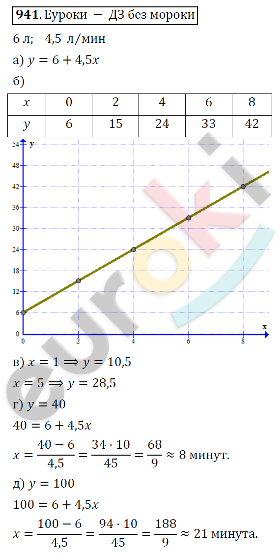 Алгебра 8 класс. ФГОС Никольский, Потапов Задание 941