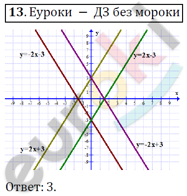 Алгебра 8 класс. ФГОС Никольский, Потапов Задание 13