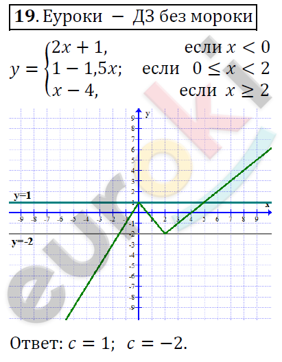 Алгебра 8 класс. ФГОС Никольский, Потапов Задание 19