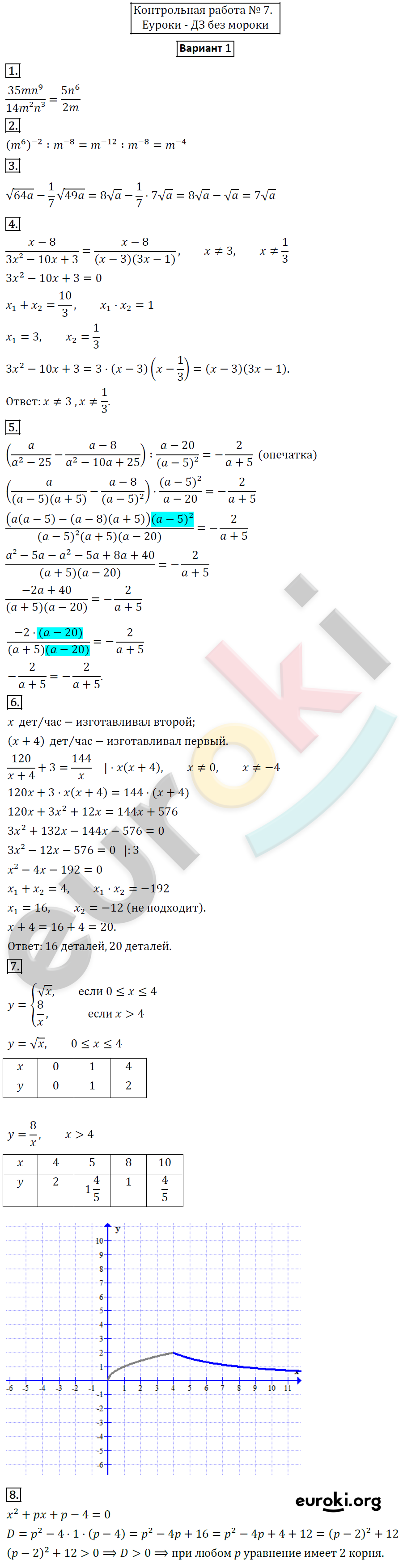 Мерзляк 8 контрольные по алгебре
