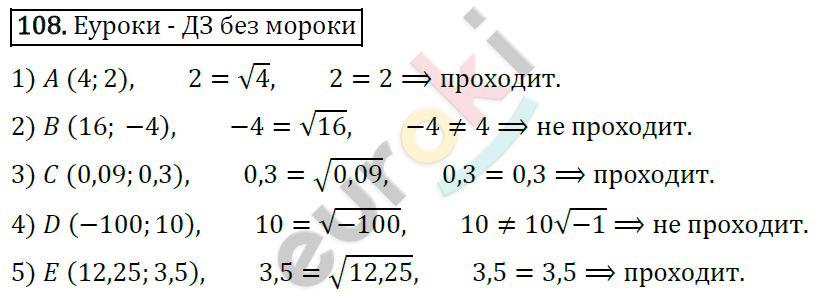 Дидактические материалы по алгебре 8 класс Мерзляк, Полонский, Рабинович Вариант 108