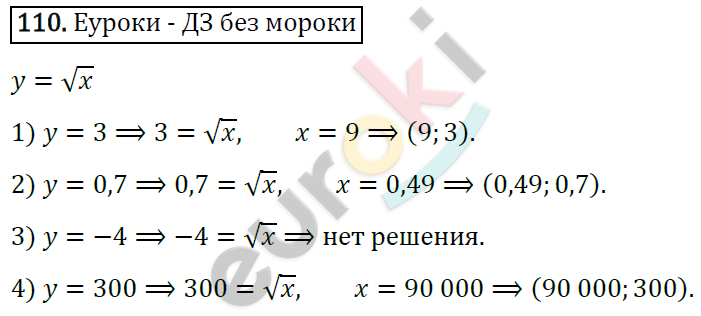 Дидактические материалы по алгебре 8 класс Мерзляк, Полонский, Рабинович Вариант 110