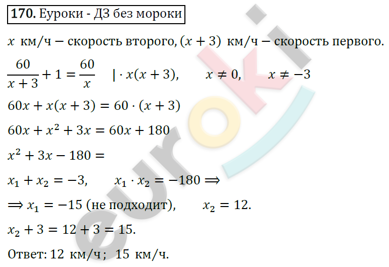 Дидактические материалы по алгебре 8 класс Мерзляк, Полонский, Рабинович Вариант 170