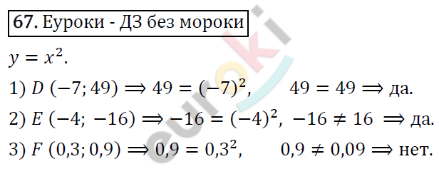 Дидактические материалы по алгебре 8 класс Мерзляк, Полонский, Рабинович Вариант 67