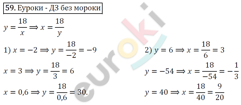 Дидактические материалы по алгебре 8 класс Мерзляк, Полонский, Рабинович Вариант 59
