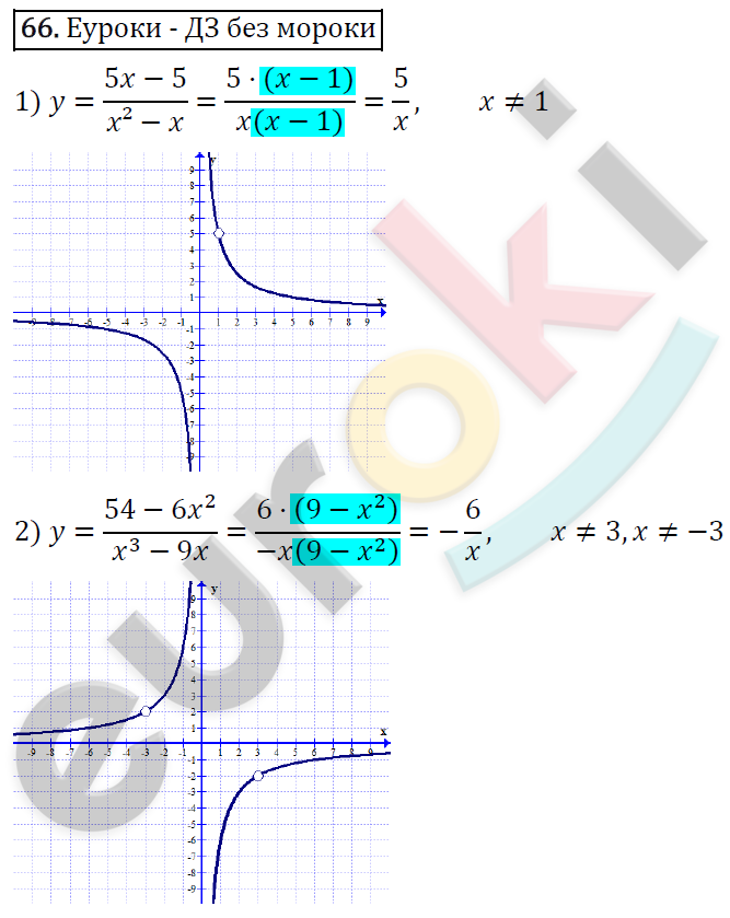 Дидактические материалы по алгебре 8 класс Мерзляк, Полонский, Рабинович Вариант 66