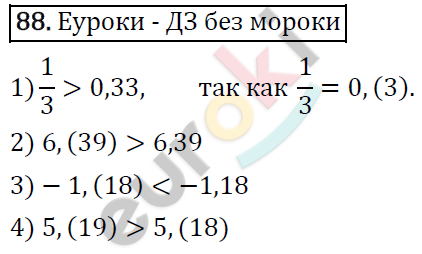 Дидактические материалы по алгебре 8 класс Мерзляк, Полонский, Рабинович Вариант 88