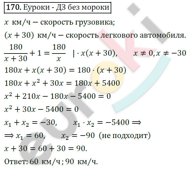 Дидактические материалы по алгебре 8 класс Мерзляк, Полонский, Рабинович Вариант 170