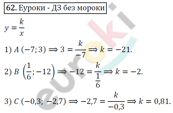 Дидактические материалы по алгебре 8 класс Мерзляк, Полонский, Рабинович Вариант 62