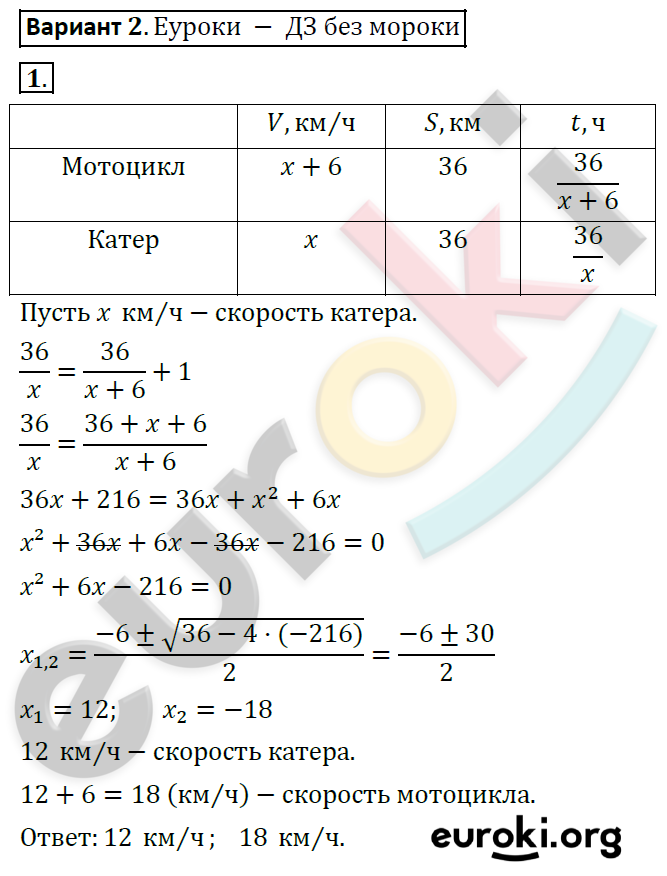 Самостоятельные работы по алгебре 8 класс. ФГОС Александрова Вариант 2