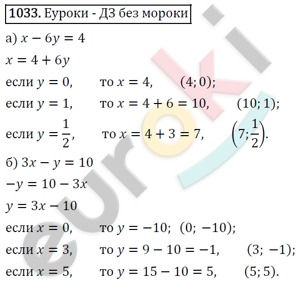 Алгебра 7 класс. ФГОС Макарычев, Миндюк, Нешков Задание 1033