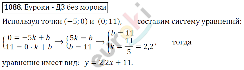Алгебра 7 класс. ФГОС Макарычев, Миндюк, Нешков Задание 1088
