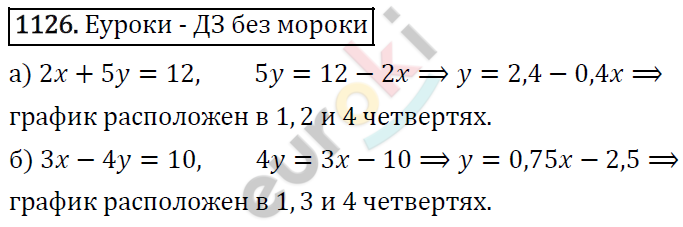 Алгебра 7 класс. ФГОС Макарычев, Миндюк, Нешков Задание 1126