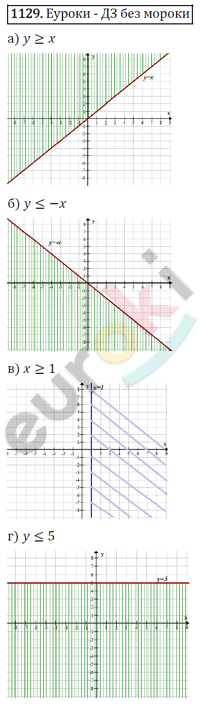 Алгебра 7 класс. ФГОС Макарычев, Миндюк, Нешков Задание 1129