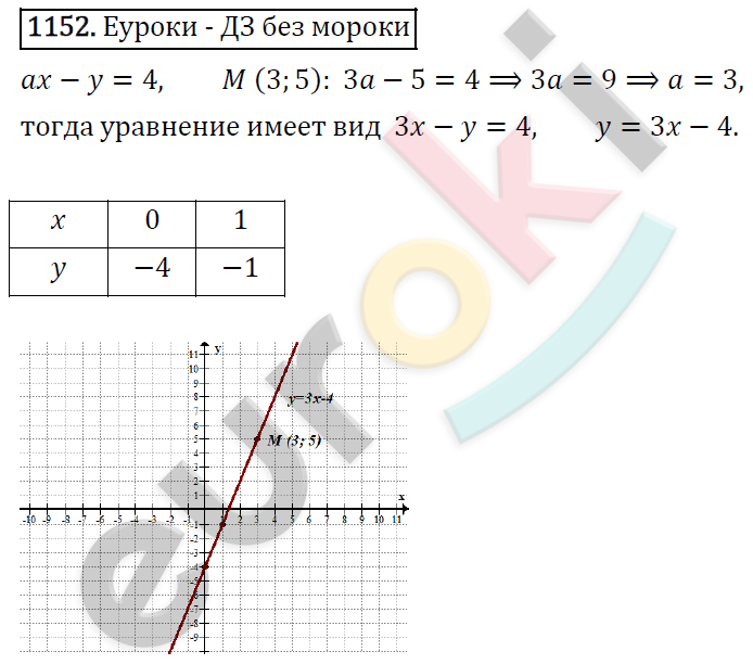 Алгебра 7 класс. ФГОС Макарычев, Миндюк, Нешков Задание 1152