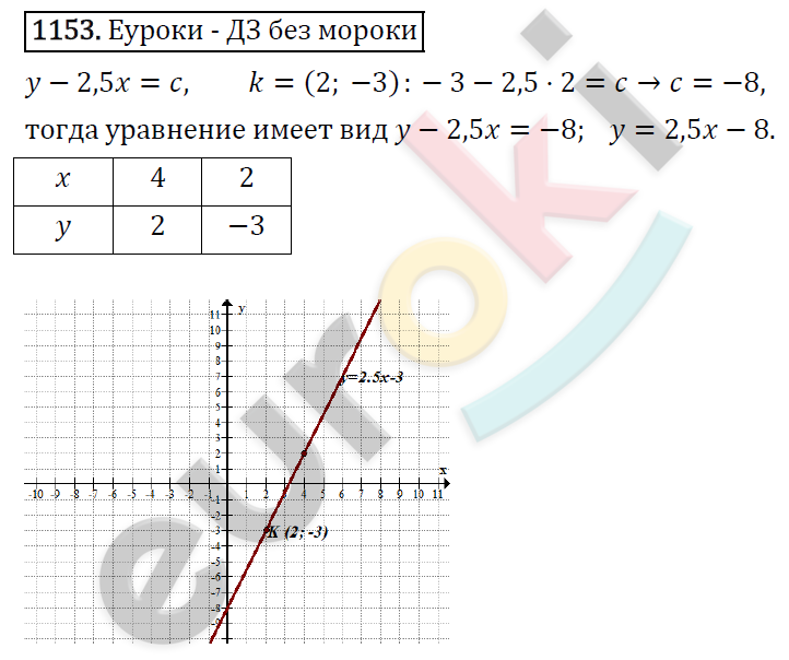 Алгебра 7 класс. ФГОС Макарычев, Миндюк, Нешков Задание 1153