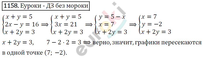 Алгебра 7 класс. ФГОС Макарычев, Миндюк, Нешков Задание 1158