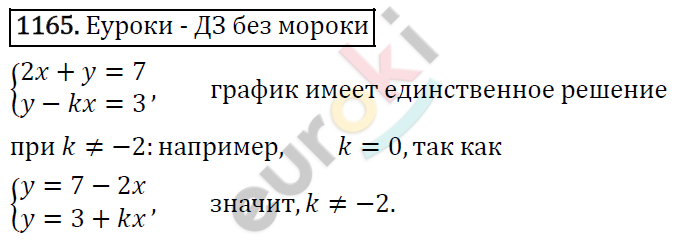 Алгебра 7 класс. ФГОС Макарычев, Миндюк, Нешков Задание 1165