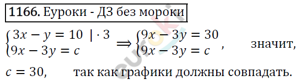 Алгебра 7 класс. ФГОС Макарычев, Миндюк, Нешков Задание 1166