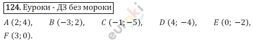 Алгебра 7 класс. ФГОС Макарычев, Миндюк, Нешков Задание 124