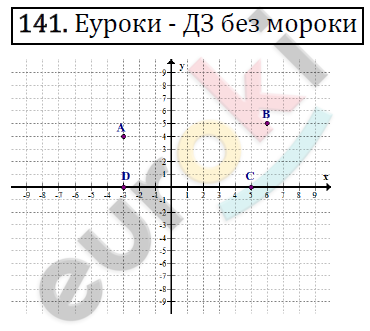 Алгебра 7 класс. ФГОС Макарычев, Миндюк, Нешков Задание 141