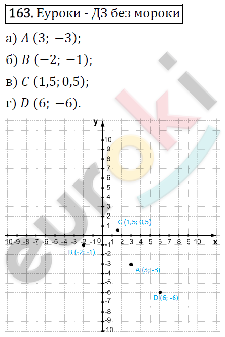 Алгебра 7 класс. ФГОС Макарычев, Миндюк, Нешков Задание 163