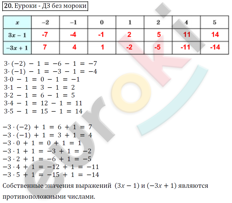 Алгебра 7 класс. ФГОС Макарычев, Миндюк, Нешков Задание 20