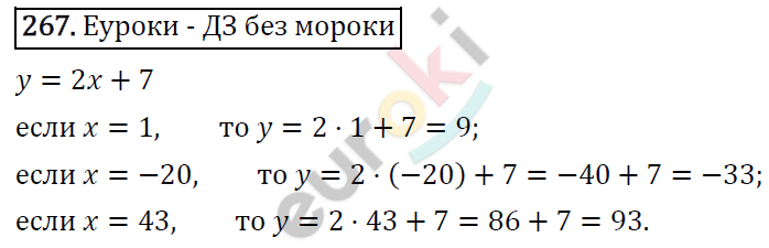 Алгебра 7 класс. ФГОС Макарычев, Миндюк, Нешков Задание 267